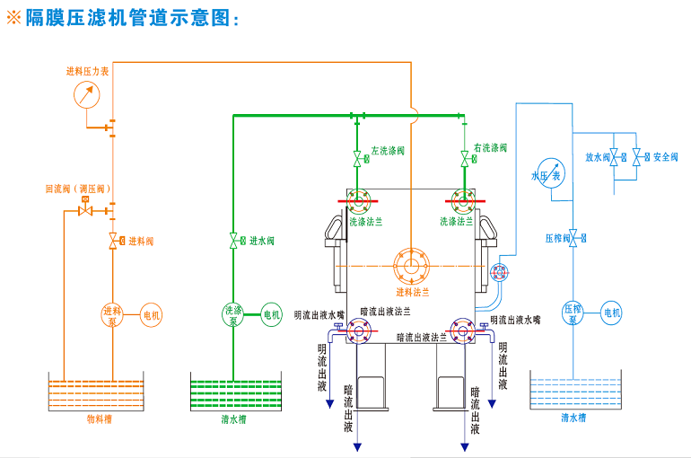 隔膜91成人在线视频管道连接示意图.png